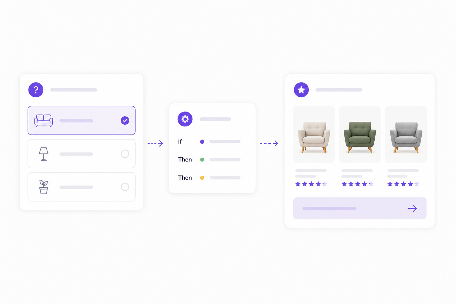 Illustration of a webshop product advisor that guides shoppers from questions to product recommendations.