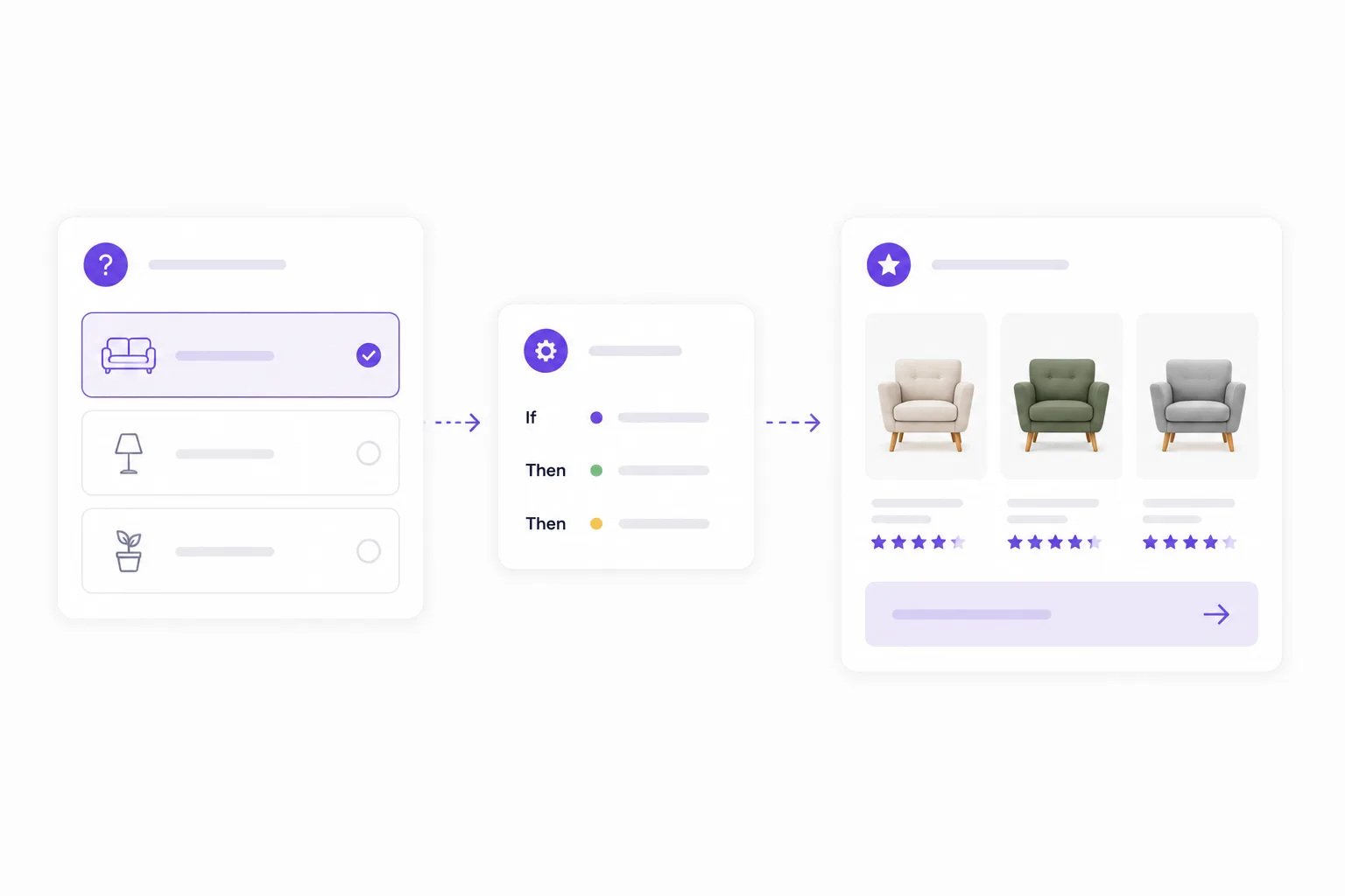 Illustration of a webshop product advisor that guides shoppers from questions to product recommendations.