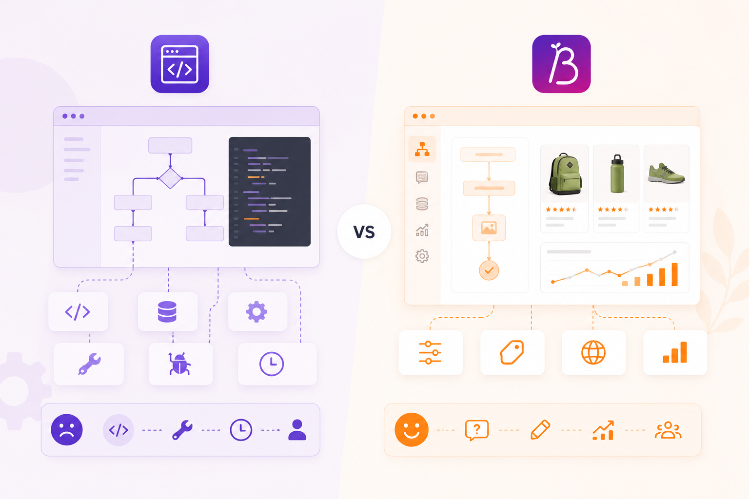 Illustration comparing a custom guided selling build with product advisor software.