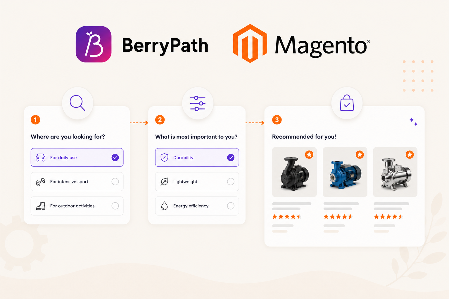 Illustration of Magento product advice with guided questions and product recommendations.