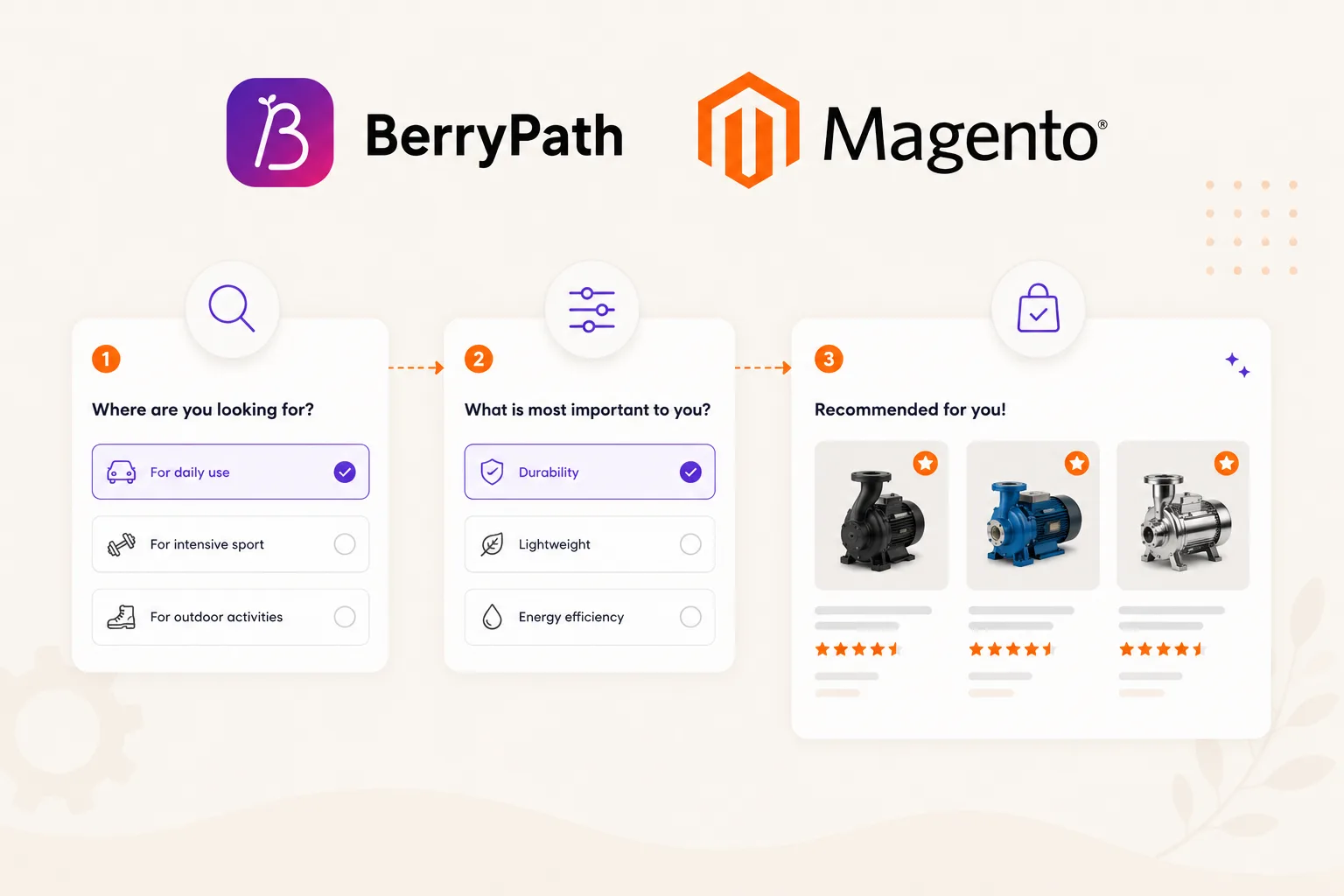 Illustratie van Magento productadvies met begeleide vragen en productaanbevelingen.