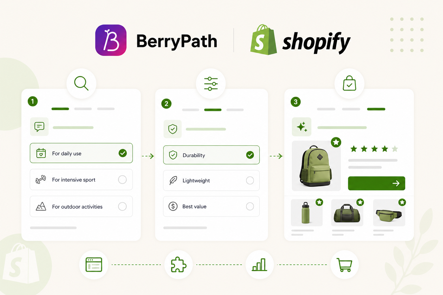 Illustratie van een Shopify productquiz die uitgroeit tot een productadviseur.