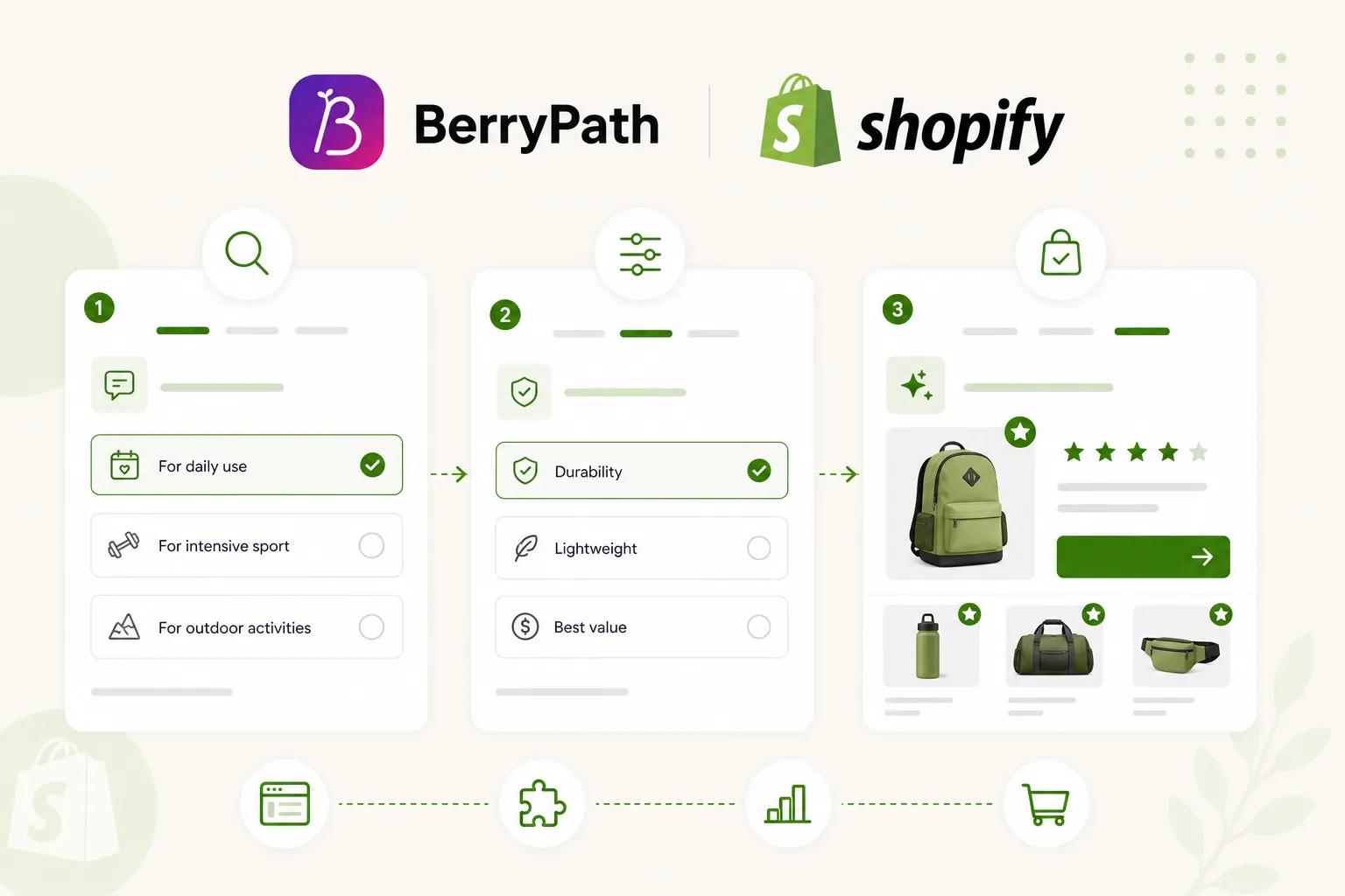 Illustratie van een Shopify productquiz die uitgroeit tot een productadviseur.