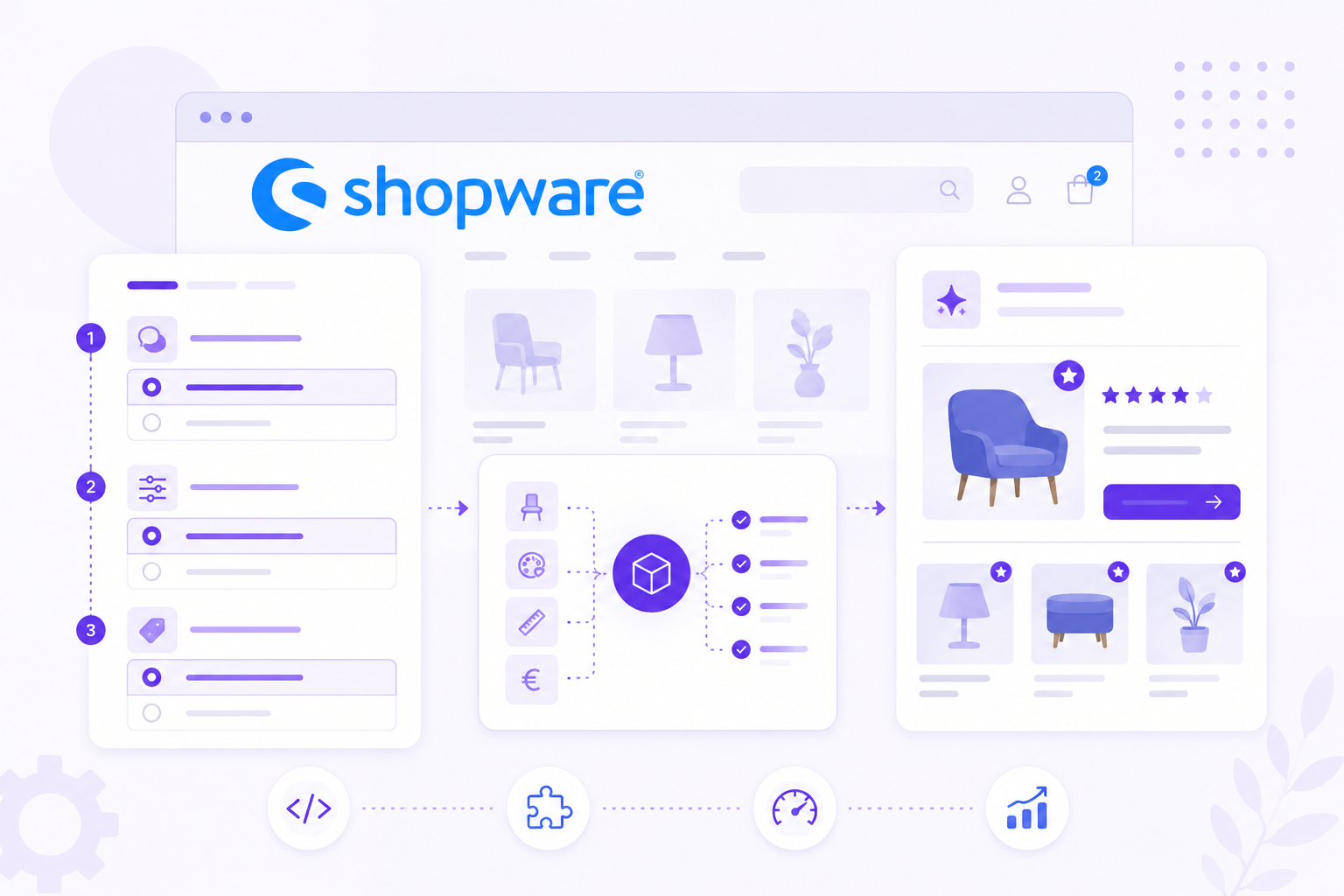 Illustration of guided selling for Shopware with product questions and recommendations.