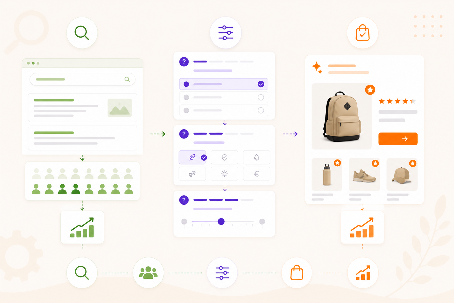 Illustration of guided selling improving the shopper journey after an SEO click.