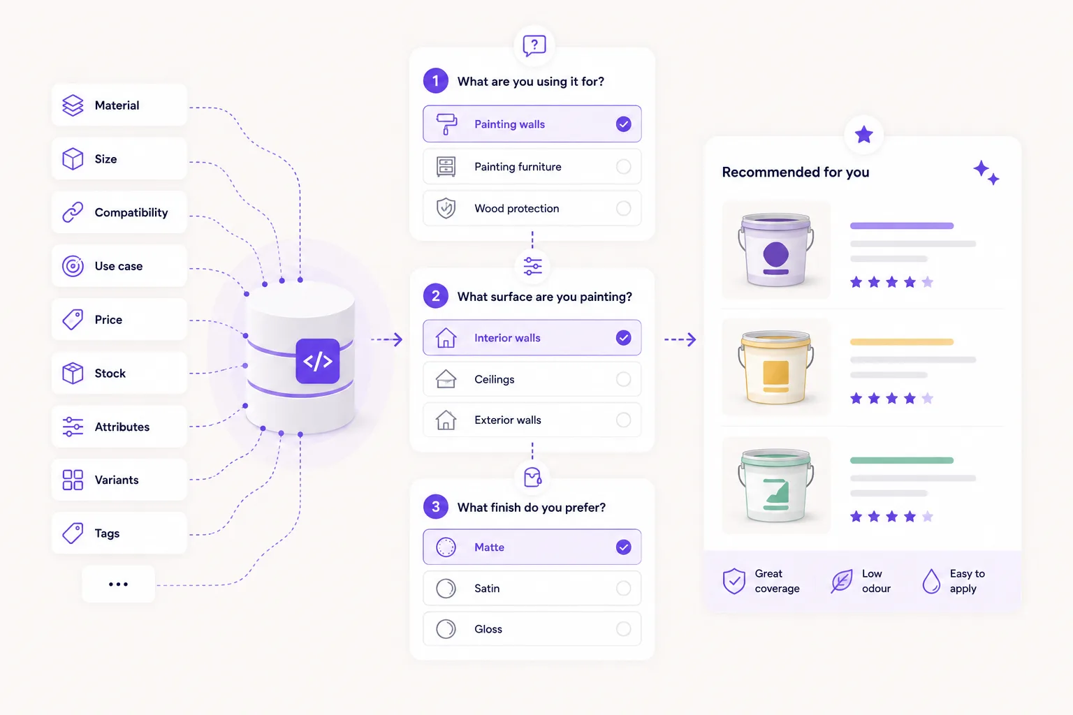 Illustration of product data fields used to improve guided product matching.