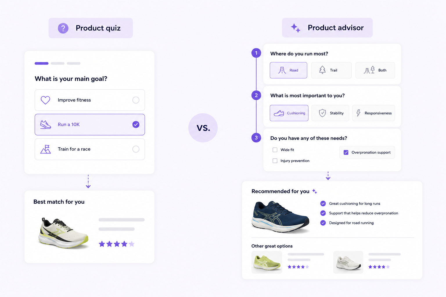 Illustration comparing a product quiz with a product advisor for ecommerce product recommendations.